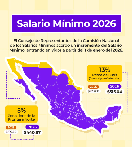 SALARIO MINIMO MERIDA Y PLUSVALIA INMOBILIARIA