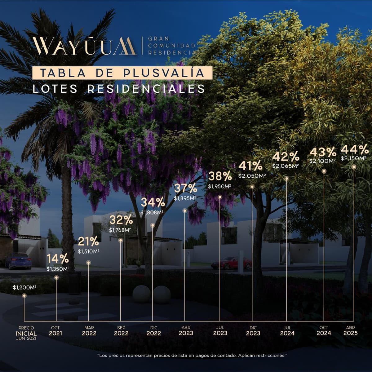 Wayuum Chicxulub-2 Wayuum Chicxulub-2